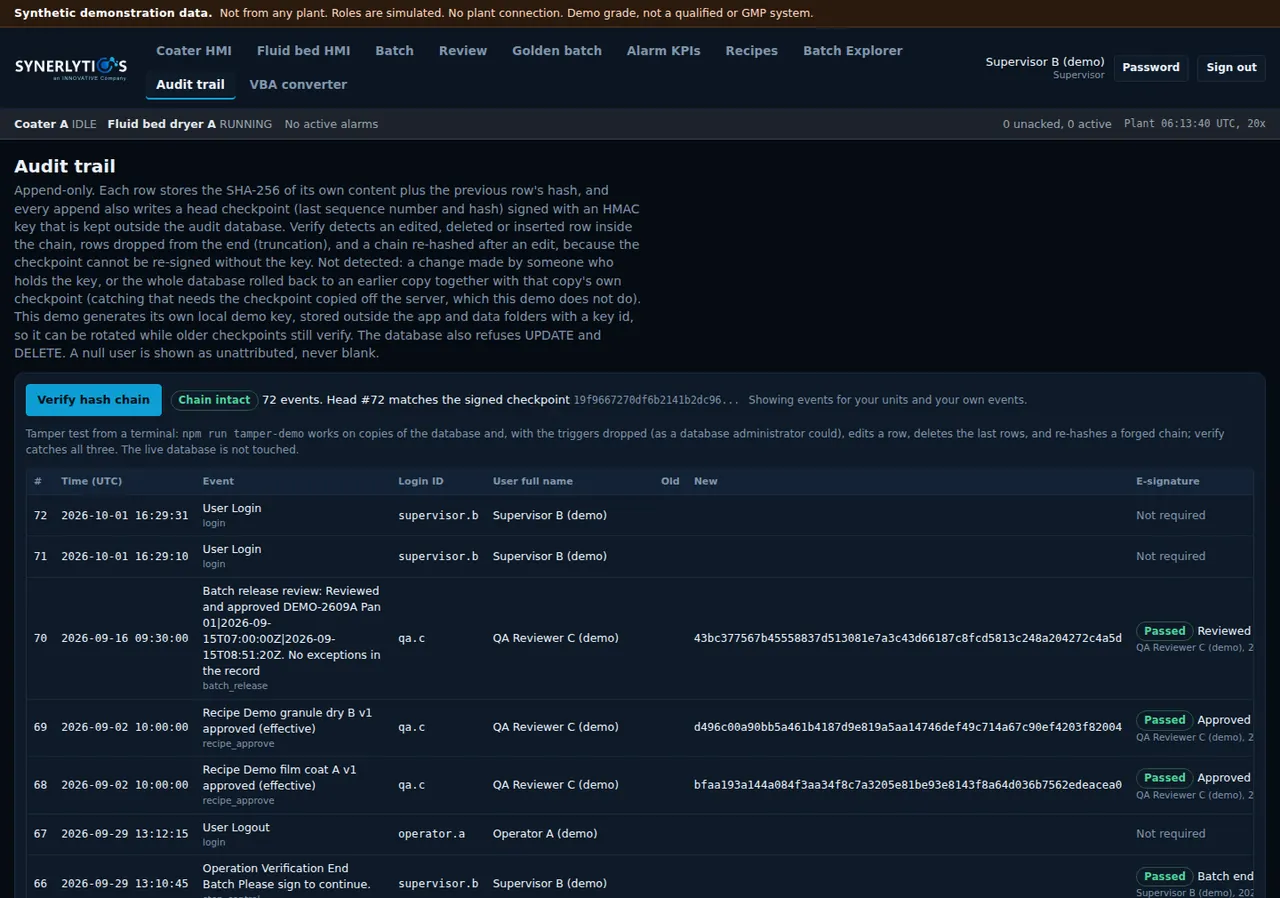 Audit trail screen: an explanation of the hash chain, a Verify hash chain button reporting the chain intact, and a table of audit events with e-signature status
