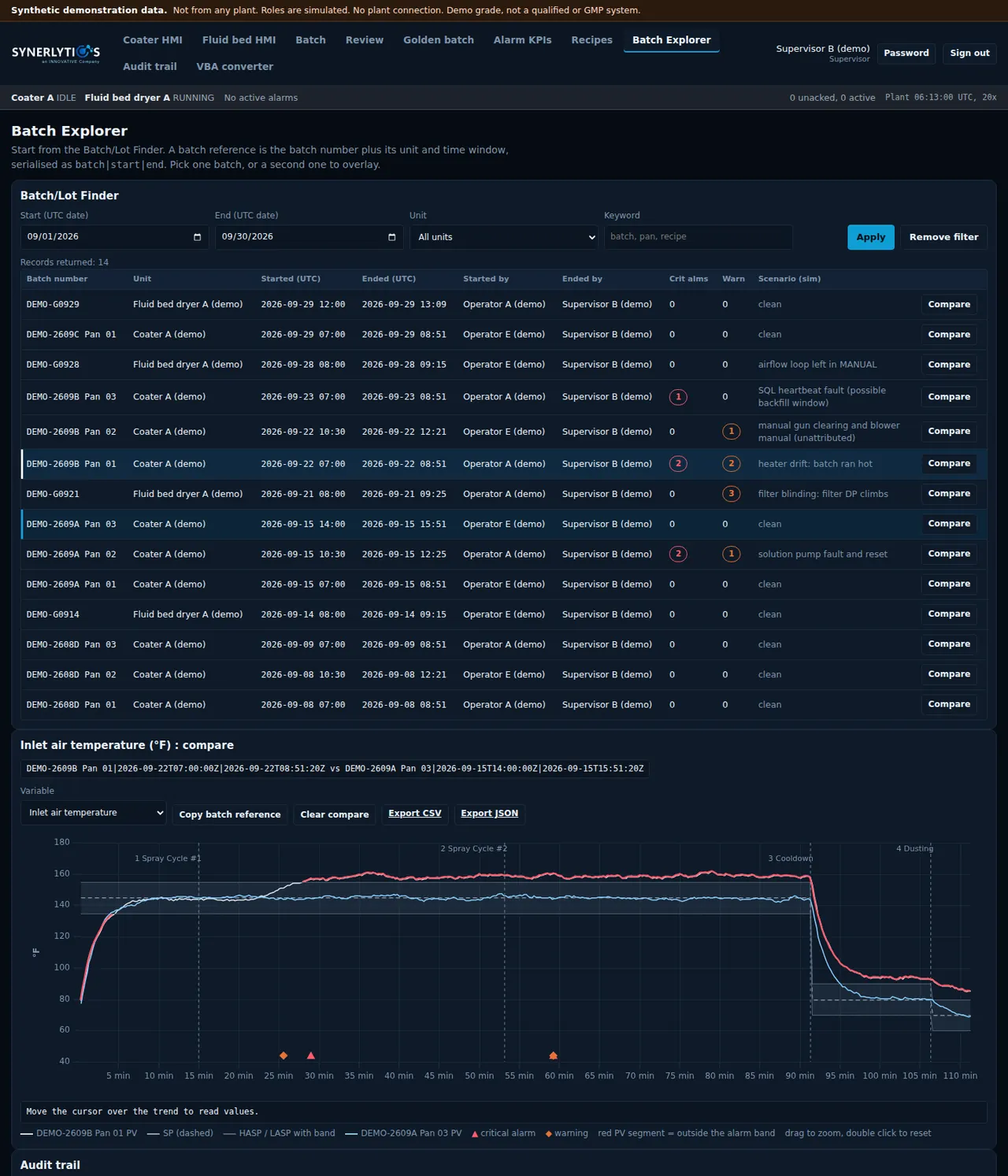 Batch Explorer: a batch finder table, then two batches of inlet air temperature drawn on one time axis with recipe steps marked, then the audit trail and alarm tables